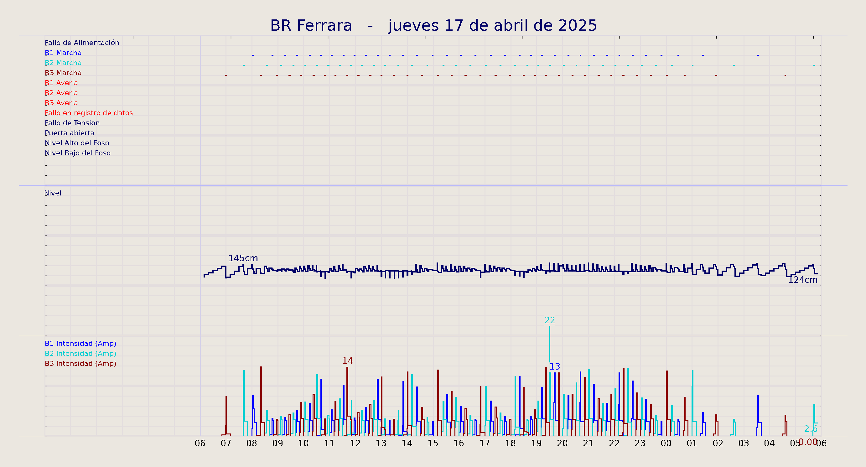 ../../imagenes/vid/2025/BR Ferrara/2025-04-17 BR Ferrara.png